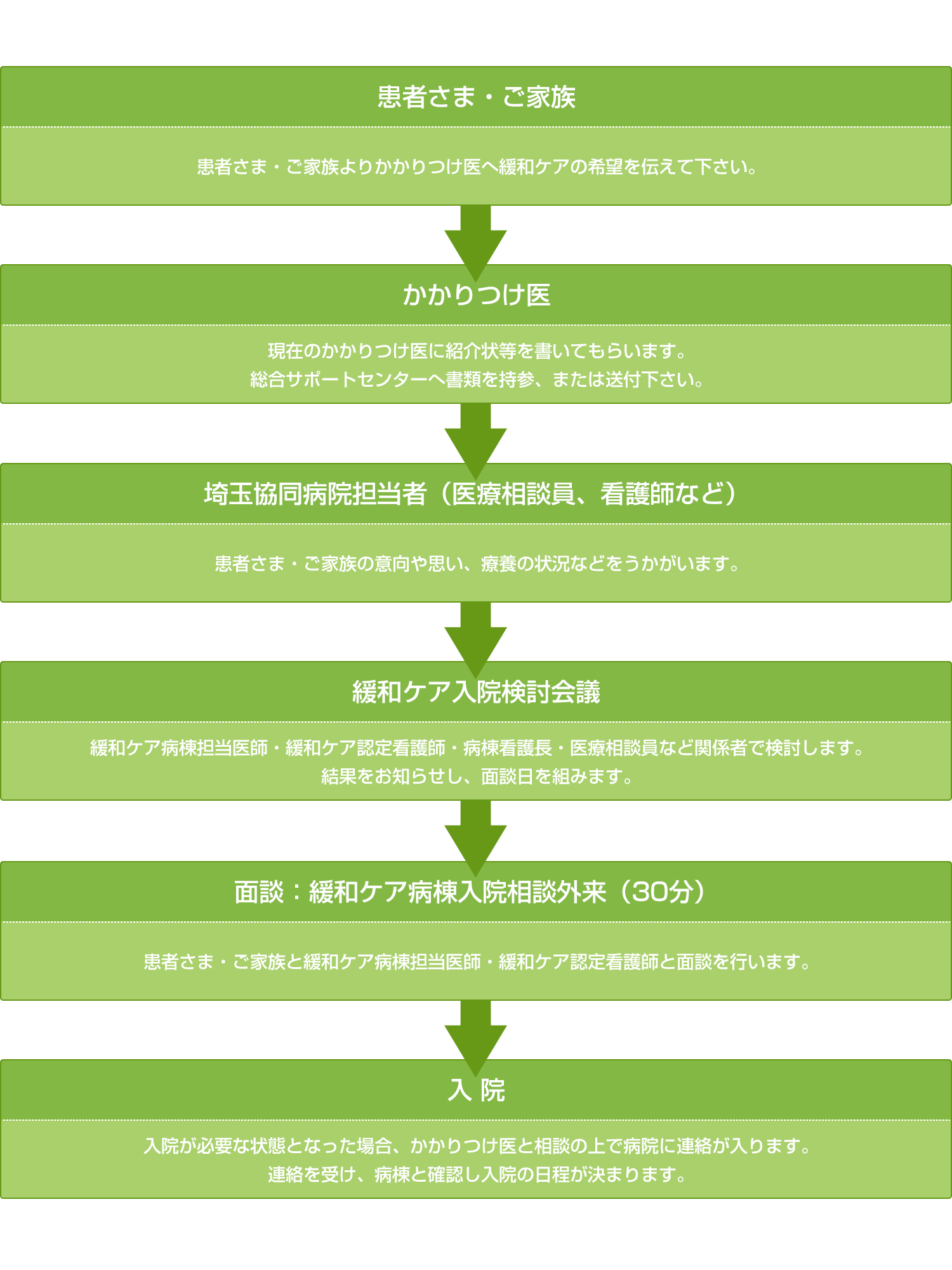 緩和ケア病棟 埼玉協同病院 医療生協さいたま