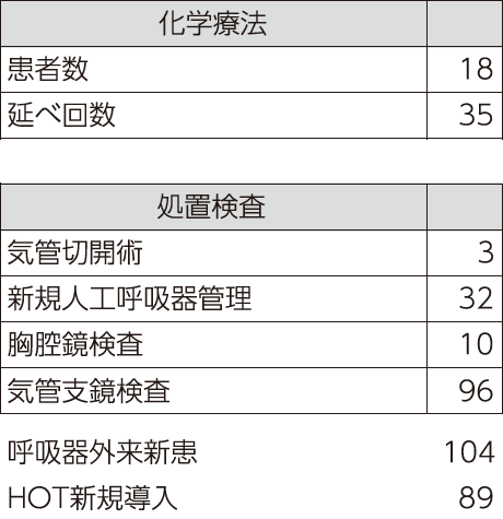 呼吸器内科│ 埼玉協同病院｜医療生協さいたま