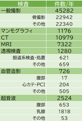 2025年度 検査実績